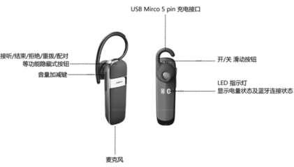 蓝牙耳机为什么是两只？解析技术、体验与市场演变